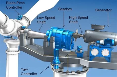 7 Factors Affecting Wind Turbine Efficiency