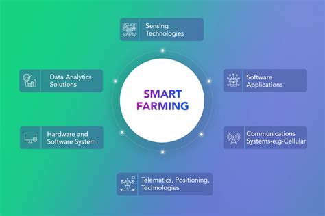 IoT in Agriculture: Smart Farming | softengi.com