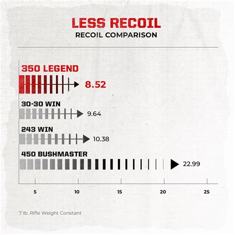 Hornady 450 Bushmaster Ballistics Chart