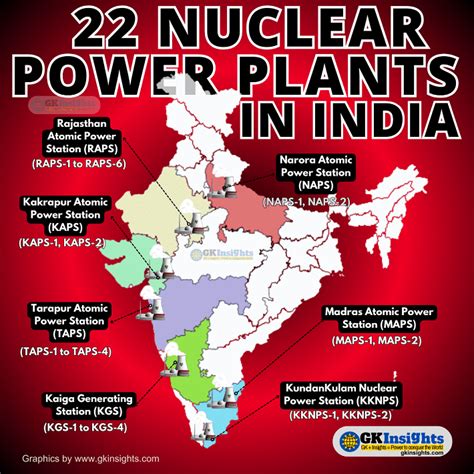 22 Nuclear Power Plants in India - Detailed Map & List - gkinsights.com