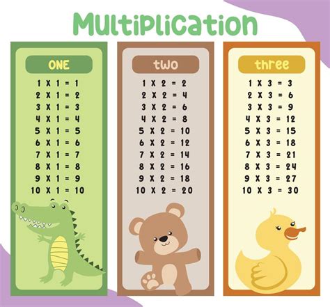 Multiplication table charts with cute animals design for kids. math time table illustration for ...