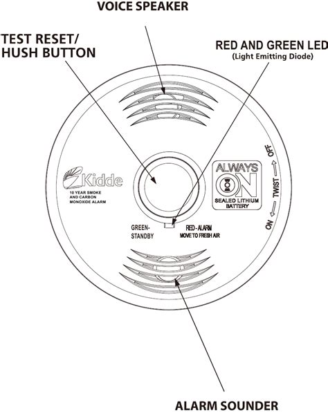 Kidde i12010SCO - Smoke and Carbon Monoxide Alarm Manual | ManualsLib