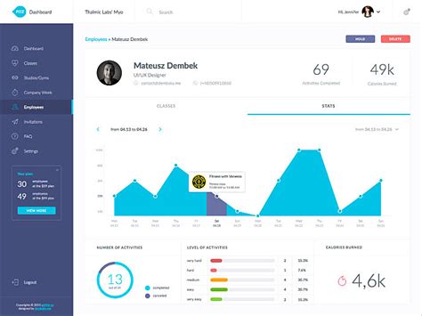 Best Practices of Designing a User Profile Page