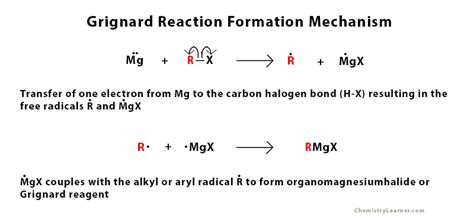 Grignard Reagent - Chemistry Learner