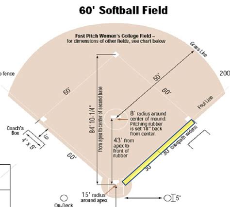 Free Softball Field Diagram, Download Free Softball Field Diagram png images, Free ClipArts on ...