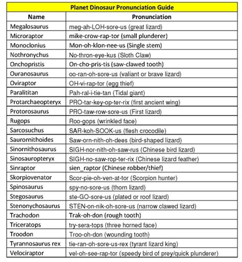 Planet Dinosaur Pronunciation Guide