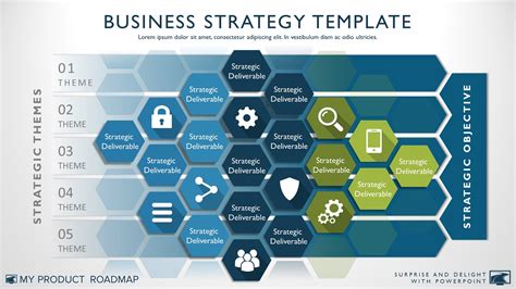 Business Strategy Template – My Product Roadmap