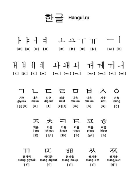 Korean Alphabet Poster