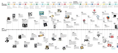 A History of Disruption. Get ready for Disruption! | by Bankai | Medium