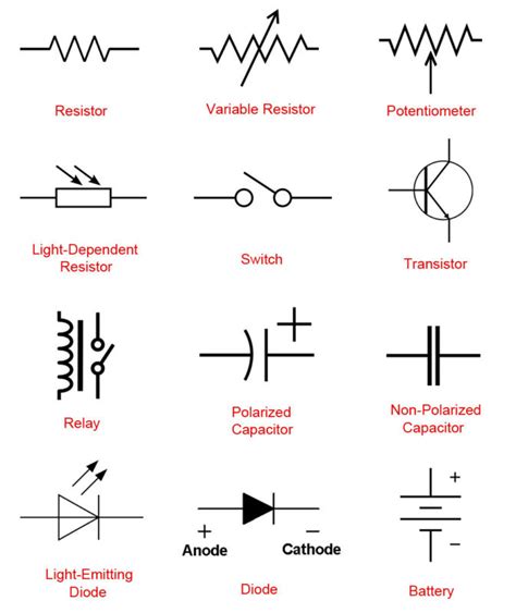 Identify And Explain Electronic Symbols Shown On Diagrams And Schematics Electronic Components ...