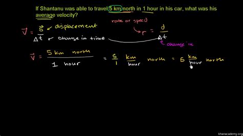 Equation for average speed - kumcss