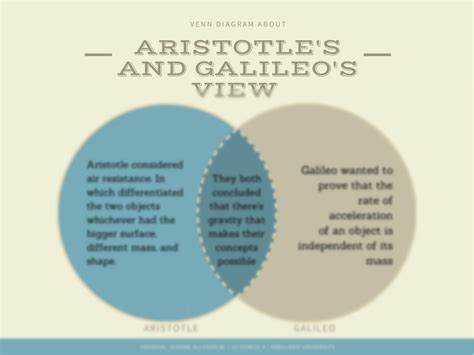 Understanding The Time Period Of Aristotle: A Comprehensive Exploration