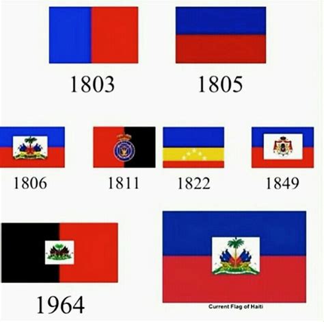 The History of the Haitian Flag - Restavek Freedom