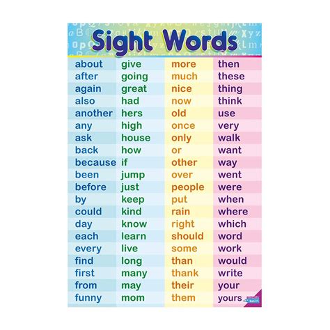 Sight words for 1st grade - finderrolf
