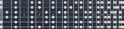 E Major Scale: Fretboard Diagrams, Chords, Notes and Charts - Guitar Gear Finder