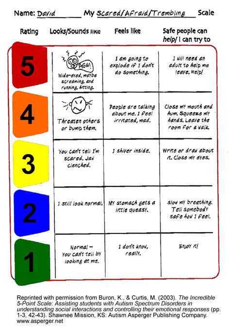 Free Printable 5 Point Scale Emotions Printable - Printable Templates