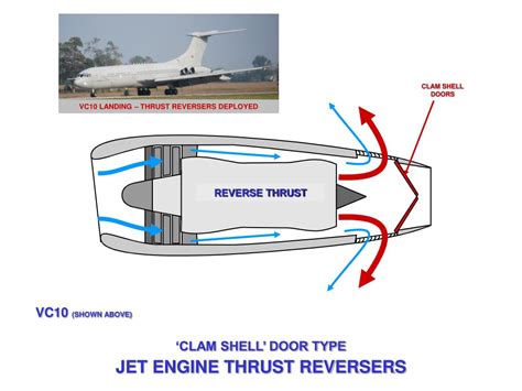 PPT - JET ENGINE THRUST REVERSERS PowerPoint Presentation, free ...