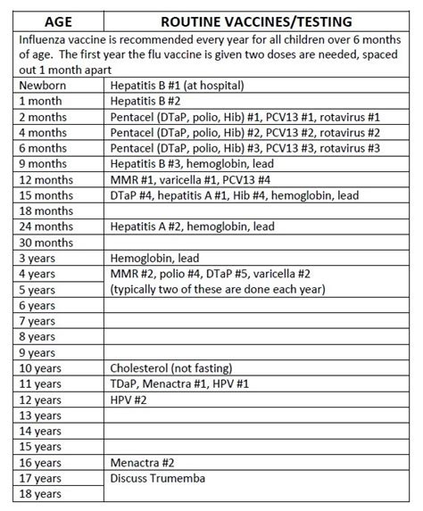 Immunizations - Child and Adolescent Health Associates, LTD - Pediatrics Chicago, IL