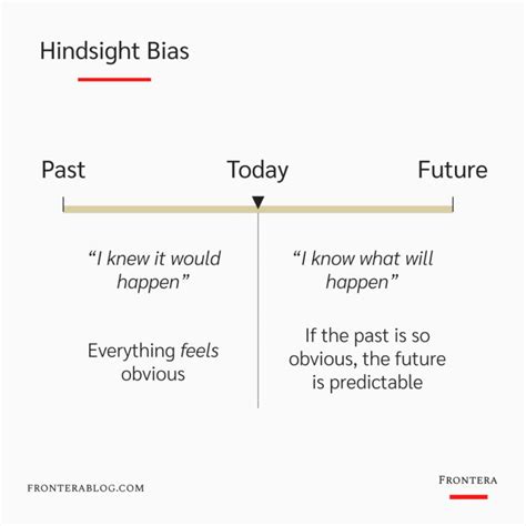 Hindsight Bias Meaning, Examples, and How to Avoid It - Frontera