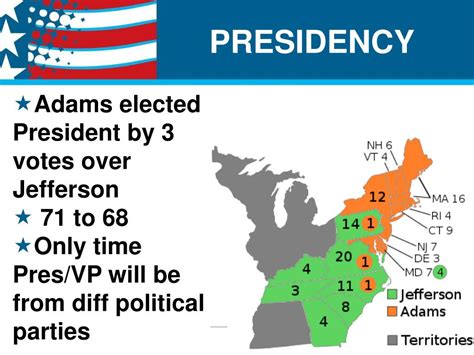 PPT - John Adams and the Election of 1796 PowerPoint Presentation, free download - ID:5666071