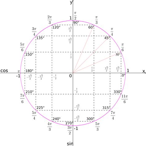 http://openclipart.org/image/2400px/svg_to_png/175179/1361129644.png | Math formulas, Studying ...