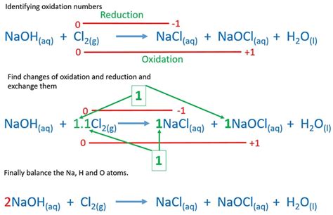 First Class Word Equation For Sodium And Chlorine Thermal Energy ...