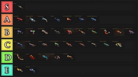 Gunfire Reborn Weapon Tier List