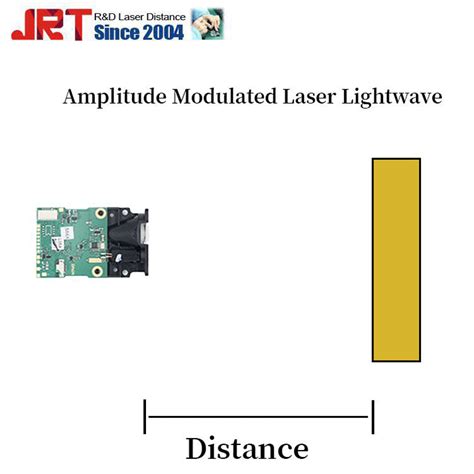 China Customized 100m Sensor Technology Manufacturers, Suppliers ...