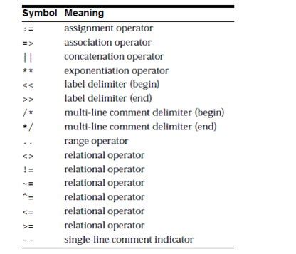 Programming Symbols