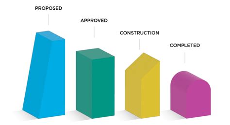 Projects Map | Urbanize LA