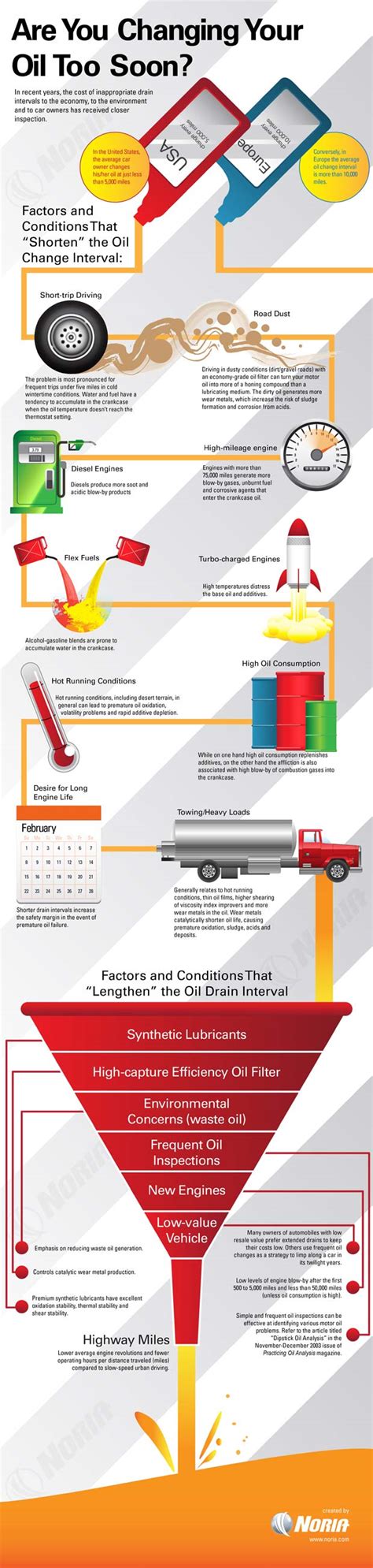 Engine Lubrication Basics