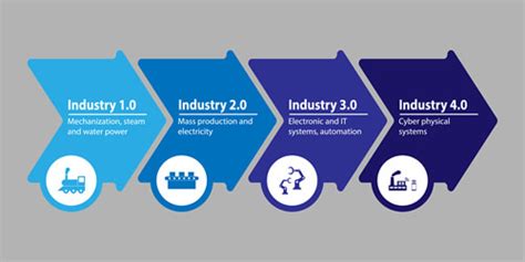 AI 4th Industrial Revolution | Artificial Intelligence | Age of Big Data