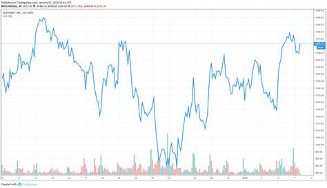 Why Analysts Say Google Parent Alphabet is Still a Great Buy