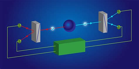 Physics - Alain Aspect