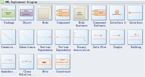 UML Deployment Diagram Symbols