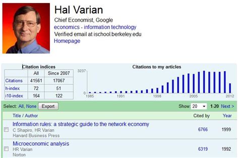 My Citations by Google Scholar – Bilingual Librarian