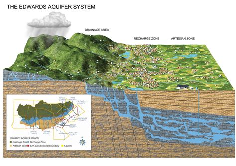 Regional map of the Edwards Aquifer. | Artesian, Region, Drainage