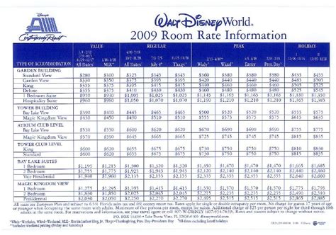 Room Rates 09 | Disney's Contemporary Resort Fan Site