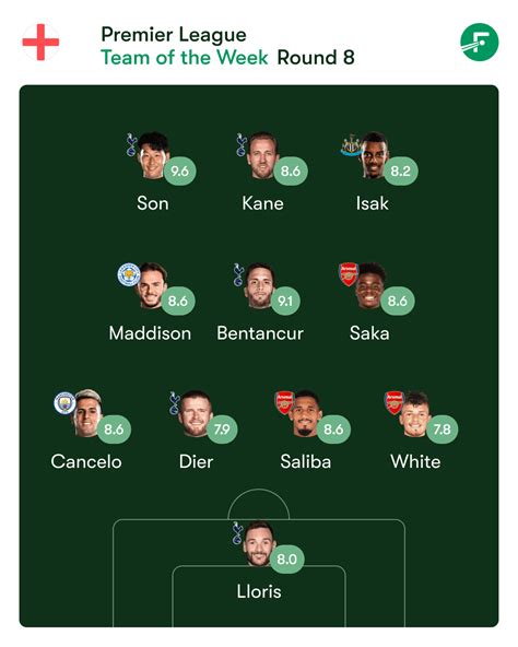 Premier League Team of the Week