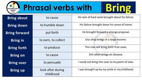 50+ Phrasal Verbs with Bring (Bring down, bring up) - Vocabulary Point