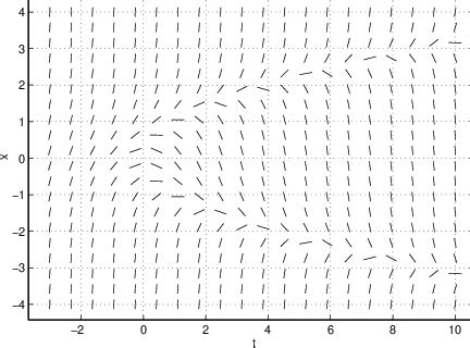 Graphing Solutions to Differential Equations - Ximera