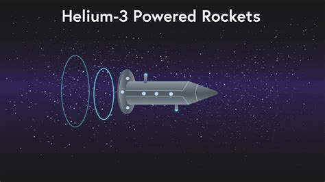 Could Helium-3 Power Our Future? (Part 3) | Helium-3 Powered Rockets Explained - YouTube