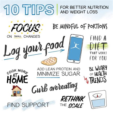 Healthy Habits For Life: 10 Tips For Better Nutrition and Weight Loss ...