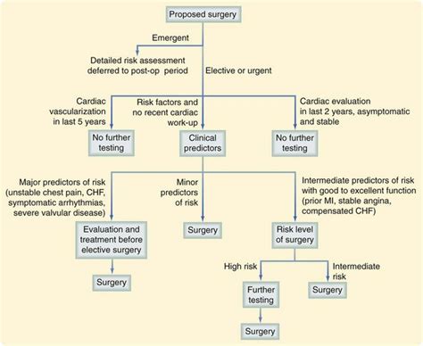 Surgical Complications | Thoracic Key