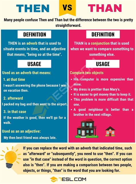 Then vs. Than: Don't Mix Them Up! • 7ESL