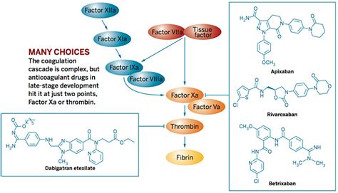 Betrixaban « New Drug Approvals