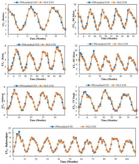 Hydrology | Special Issue : Big Data and Machine Learning in Hydrology: Recent Advances and Trends