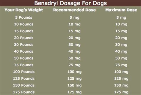 This Benadryl for dogs dosage chart will show you how much Benadryl is safe for your dog. This ...