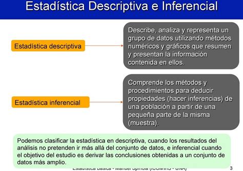 La definición de estadística, como descriptiva e inferencia | OER Commons