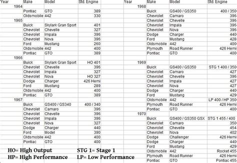 Ford Engine Sizes Chart